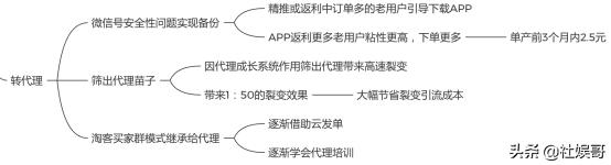 返利淘客代理模式,返利为什么还要授权