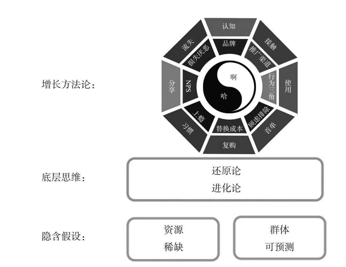 分销裂变的思路和方法,裂变分销的方法和技巧