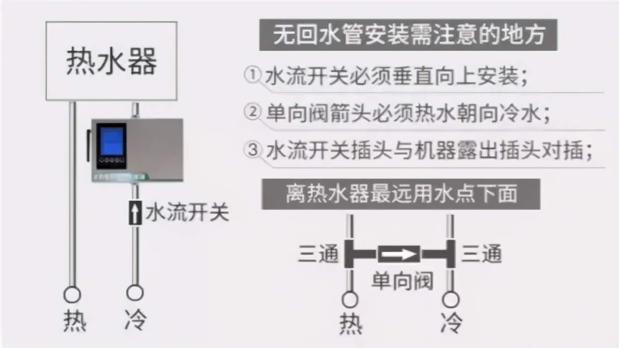 燃气热水器两根管秒出热水安装法,有没有随时出热水的燃气热水器