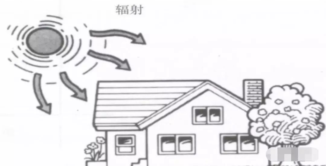 制冷人要懂的空调知识你懂吗,制冷空调基础知识大全