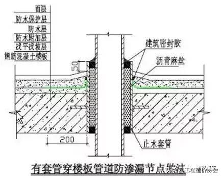 万科建筑施工讲解,万科最新施工标准