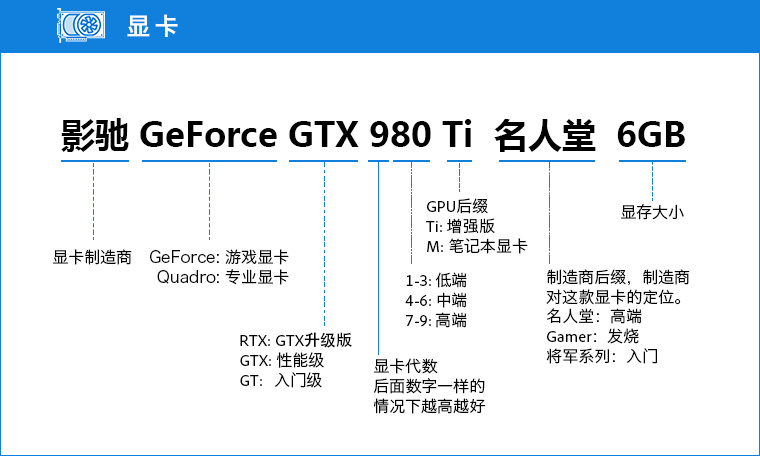 从零开始学电脑装机选配置,电脑装机入门买啥配置