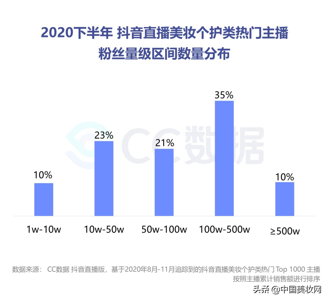 小红书美妆种草营销,小红书美妆销售趋势