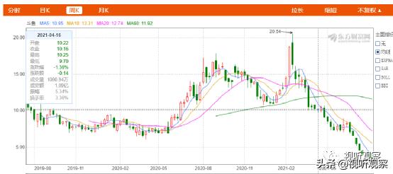 盘点七大上市短视频直播平台，现在的股价都怎样了？
