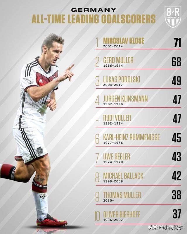 2014年巴西世界杯射手榜,阿根廷世界杯2022射手榜