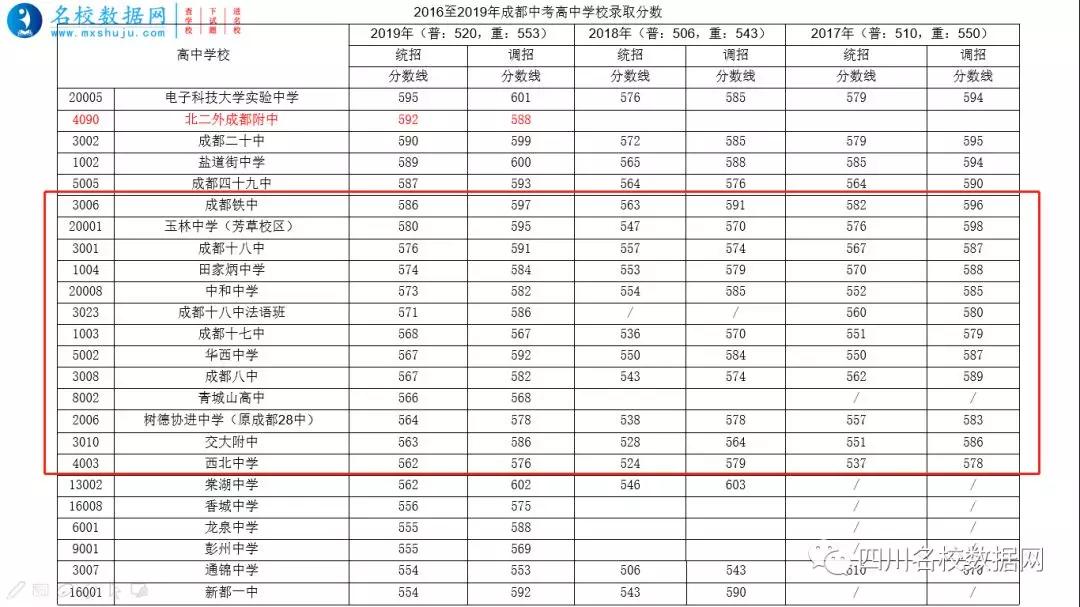初中升高中分招和统招什么意思,兰州初升高统招和统配