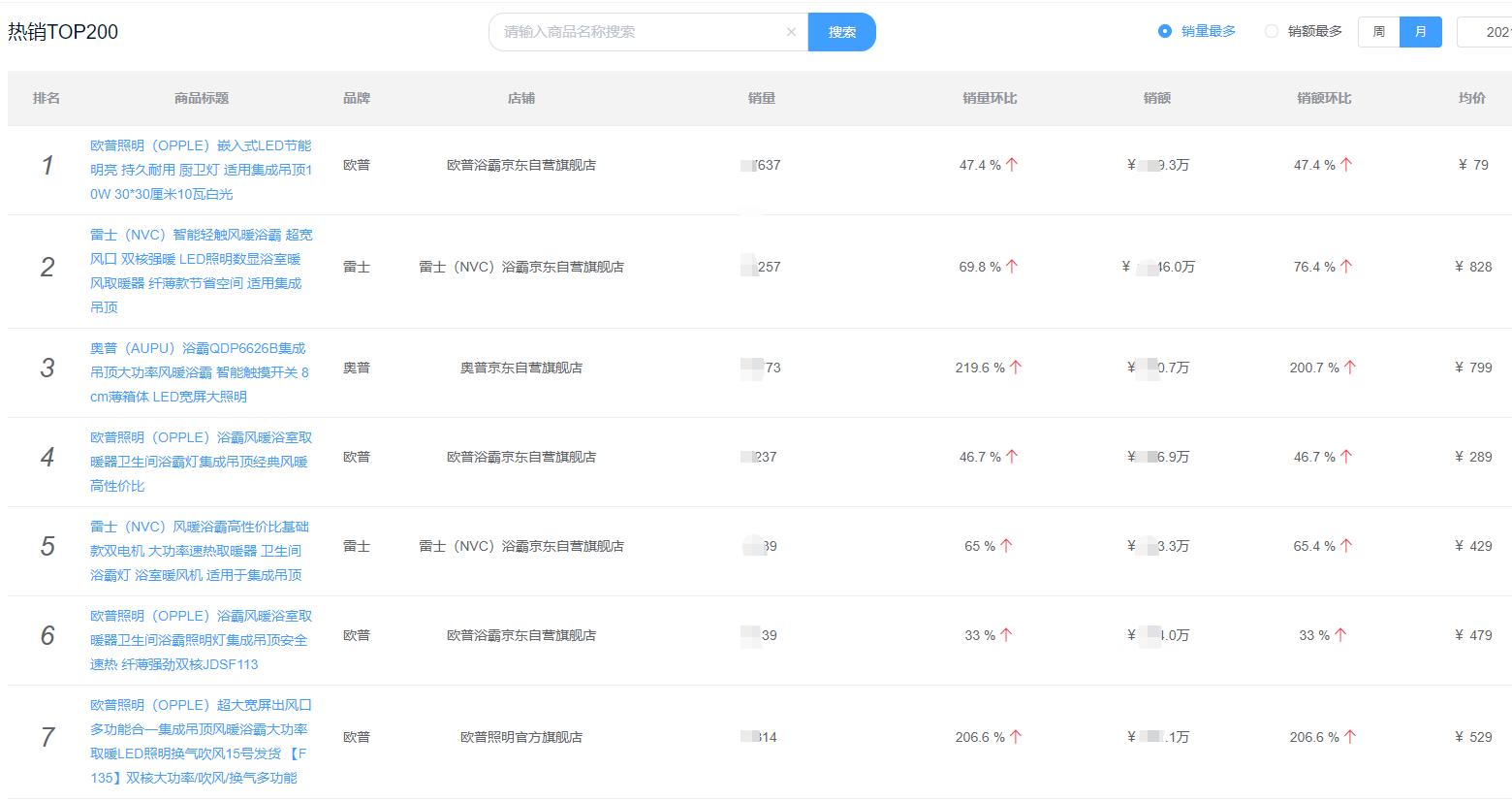 厨卫电器洁具卫浴品牌,浴霸花洒哪个品牌好