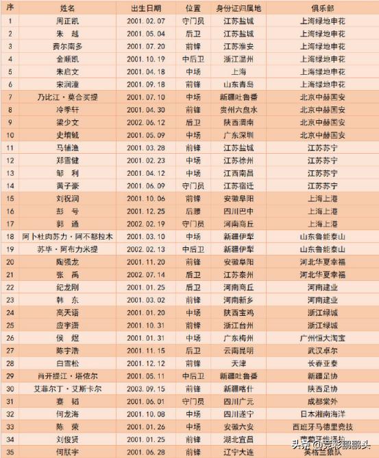 u19国青输球视频,中国u19国青vs印尼