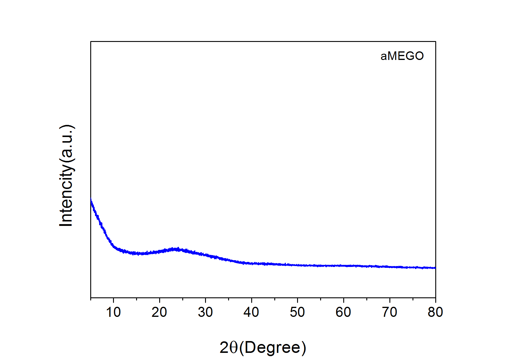 目前市售石墨烯的制备方法,氧化石墨烯的制备及应用