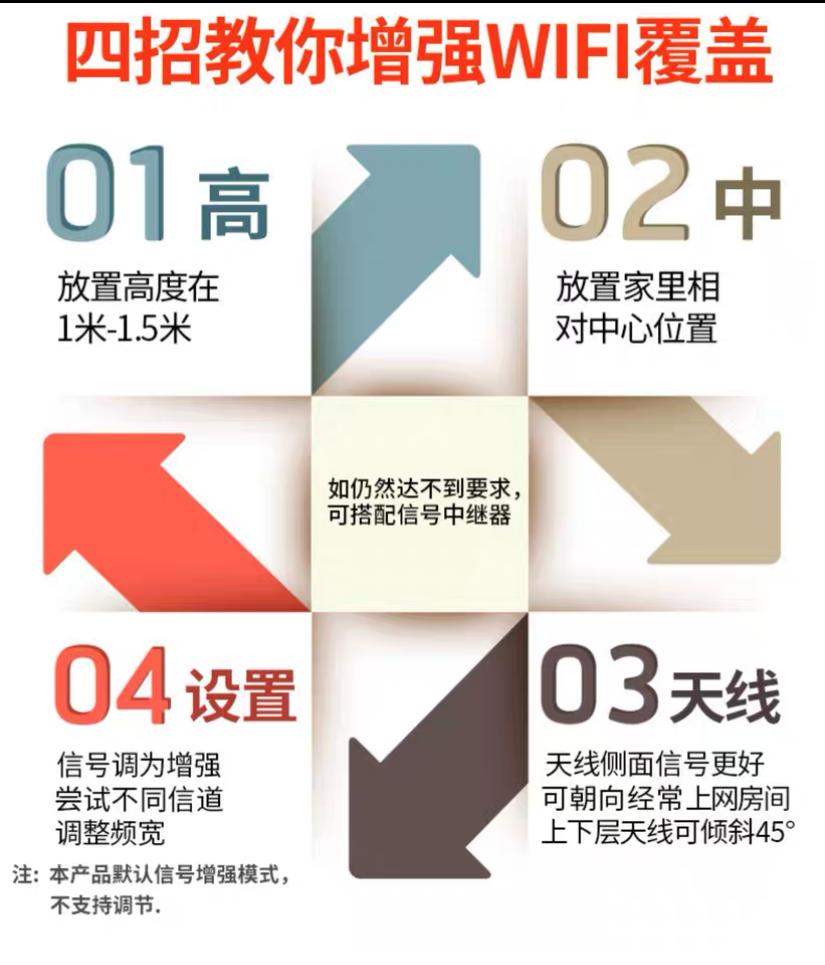 华硕路由器ax56u和68u怎么选择,有线mesh组网主副路由器怎么选择