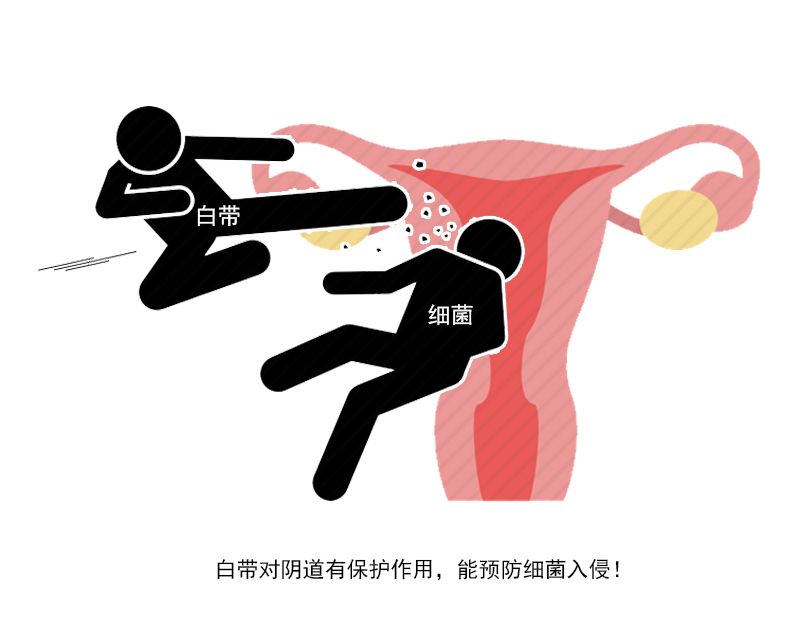 女性*裤内**有分泌物？别担心，若无这些异常，说明妇科病离你还远