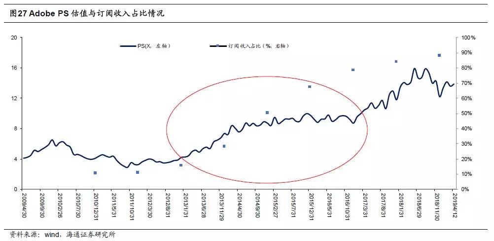 科创板估值方法,科创板科技股怎么估值