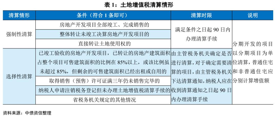 房地产项目投资测算表讲解,房地产项目盈利分析表