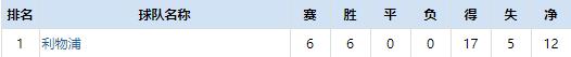 复盘利物浦,谢菲尔德联对利物浦视频