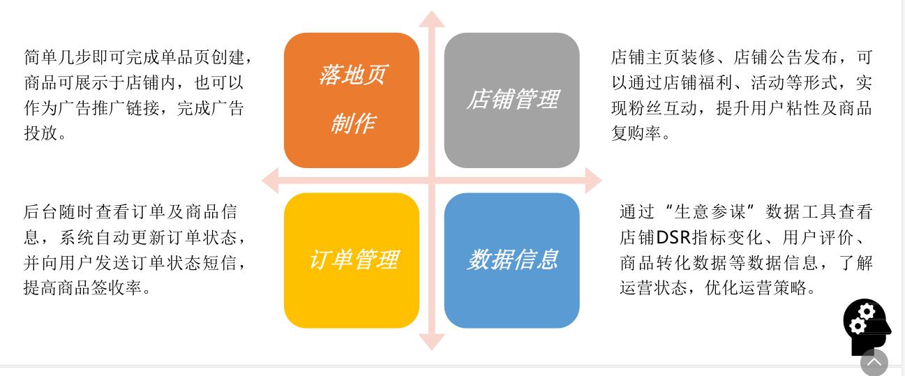 鲁班电商开户流程和费用,鲁班开户保证金