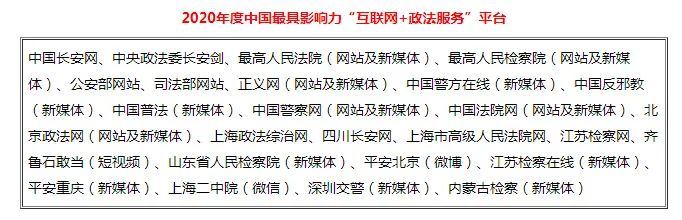 我委崂山长安网及微信公众号获得全国优秀网站及优秀新媒体