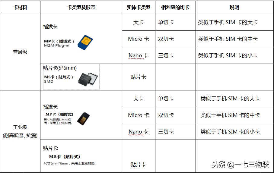 移动物联网卡,移动物联网卡是什么意思