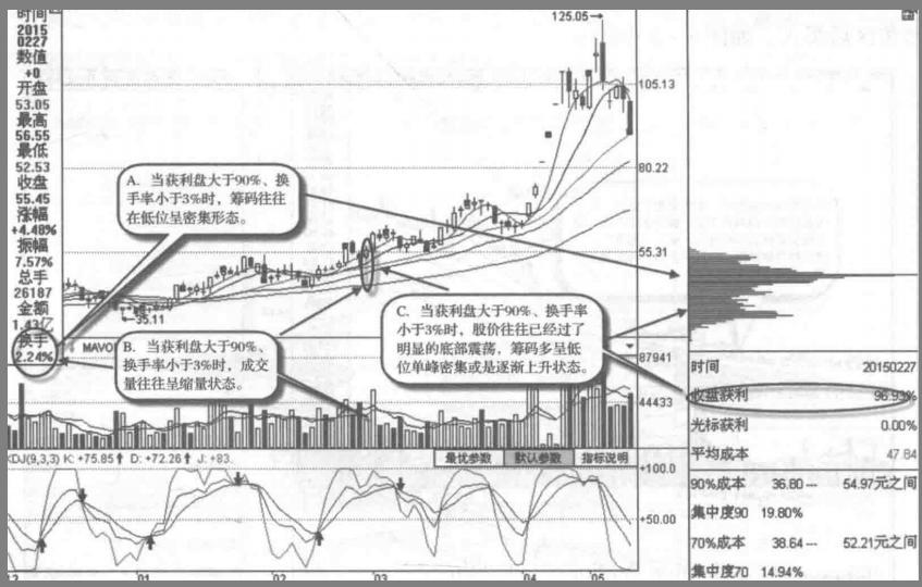 股市控盘庄股,庄家做股票怎么找筹码干货