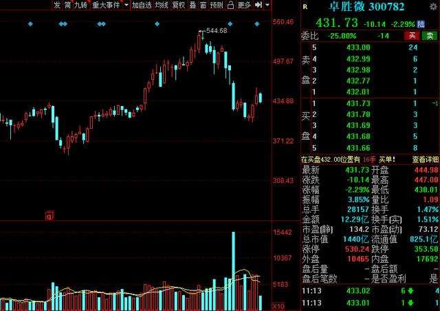 超跌绩优龙头,2021年超跌龙头
