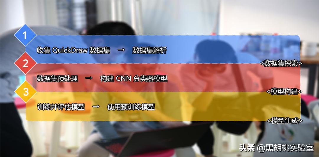tensorflow怎么画游戏,从零开始学tensorflow2.0