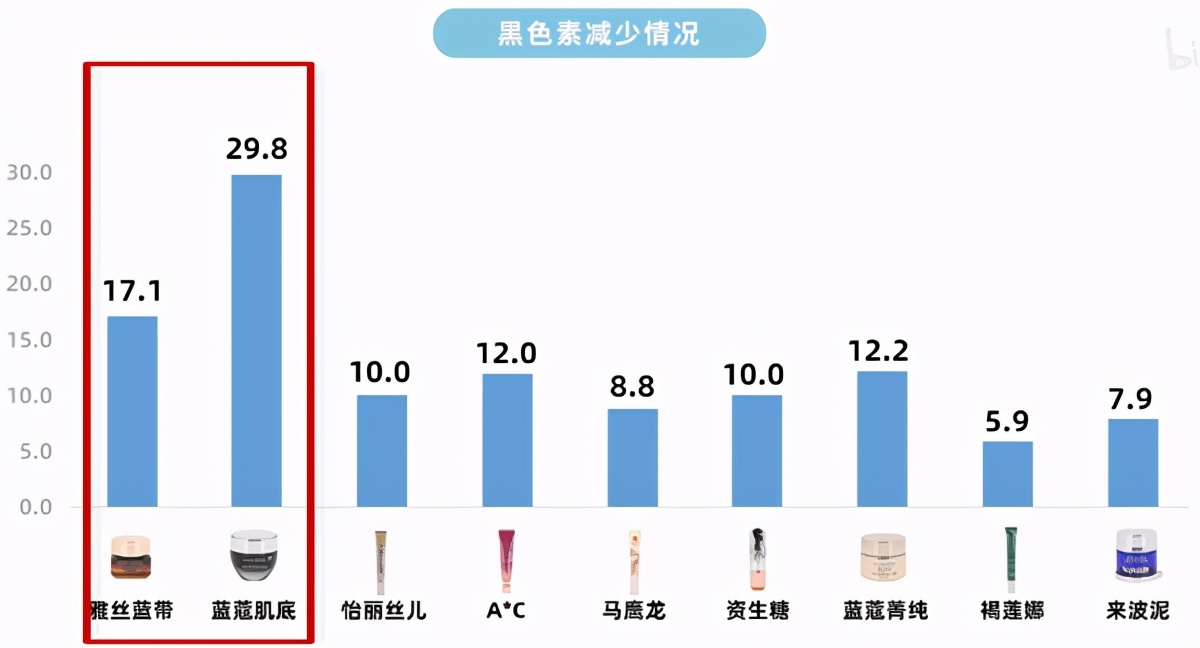 眼霜哪款好用测试,眼霜怎么才算靠谱