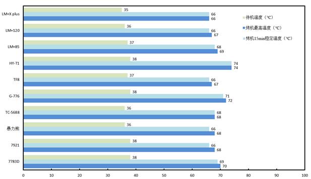 各大硅脂对比,信越国产导热硅脂排名