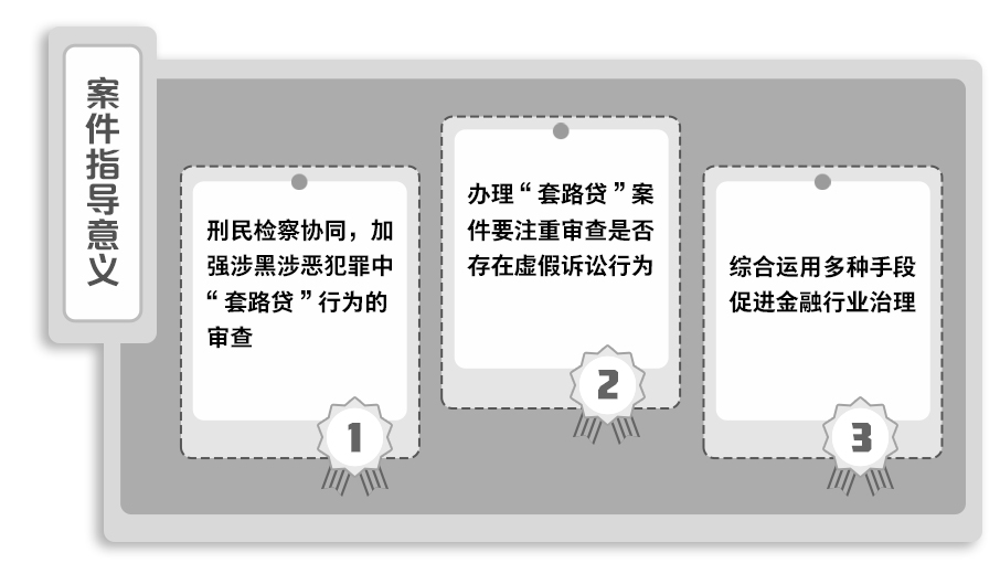 套路贷虚假诉讼的套路,套路贷牵出50起民事虚假诉讼