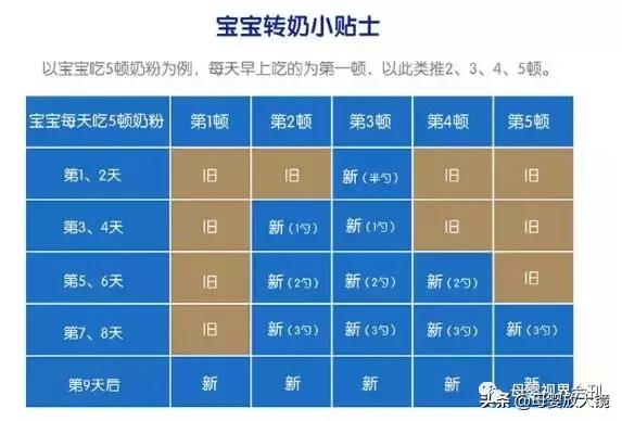 一喝奶粉就拉肚子是什么原因,一喝奶粉就肚子胀气