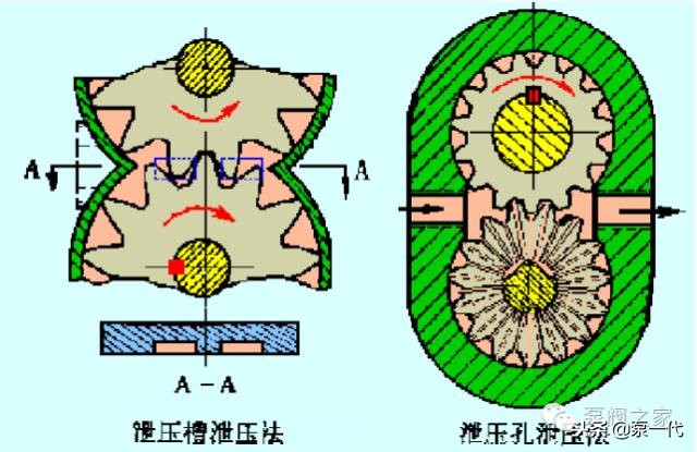 一分钟带你了解齿轮泵背后的工作,齿轮泵的三个缺点以及解决方法