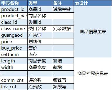 如何优化sql语句查询性能,todate函数sql优化
