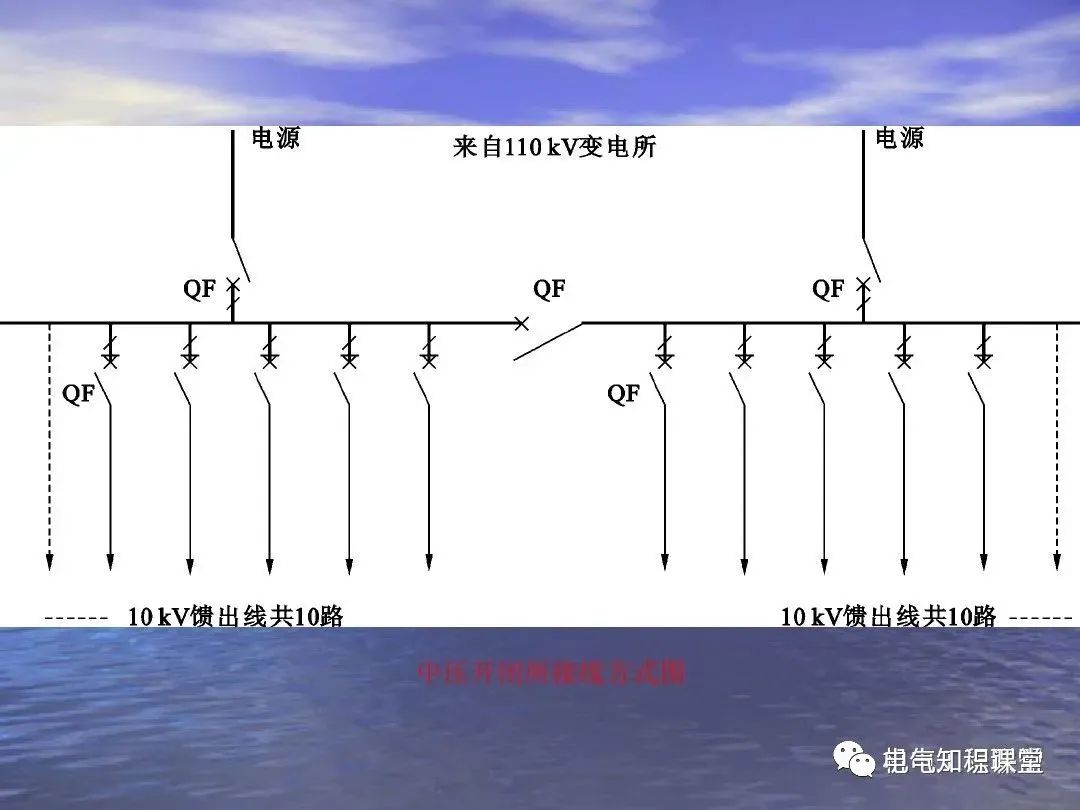 低压配电柜制作规范与标准ppt,低压配电柜元器件图例讲解