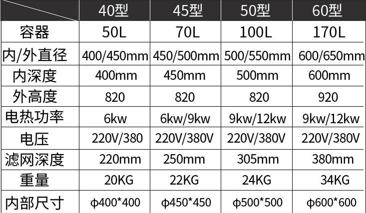 煮面炉商用效率高,煮面炉商用麻辣烫设备
