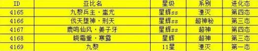 奥拉星最新预告在哪能查到,奥拉星10月15日更新内容