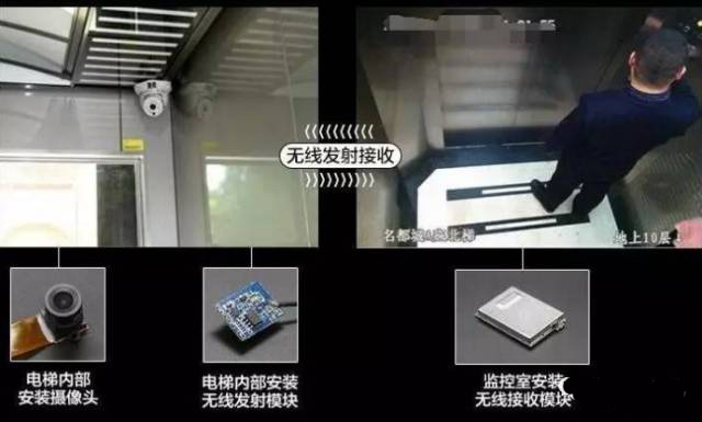 无线网桥电梯监控方案,无线电梯监控设备