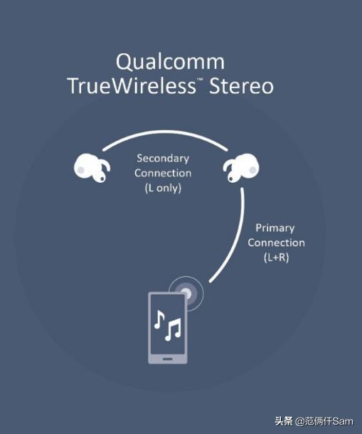 jeetairtws真无线运动蓝牙耳机,jeetairplus吃鸡选哪个音效