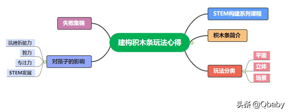 婴幼儿早教积木玩法,1-3岁幼儿早教益智积木怎么玩