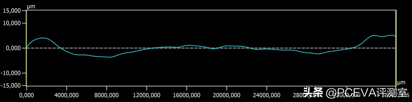 如何选择cpu散热器高度,cpu散热器凸出来的点