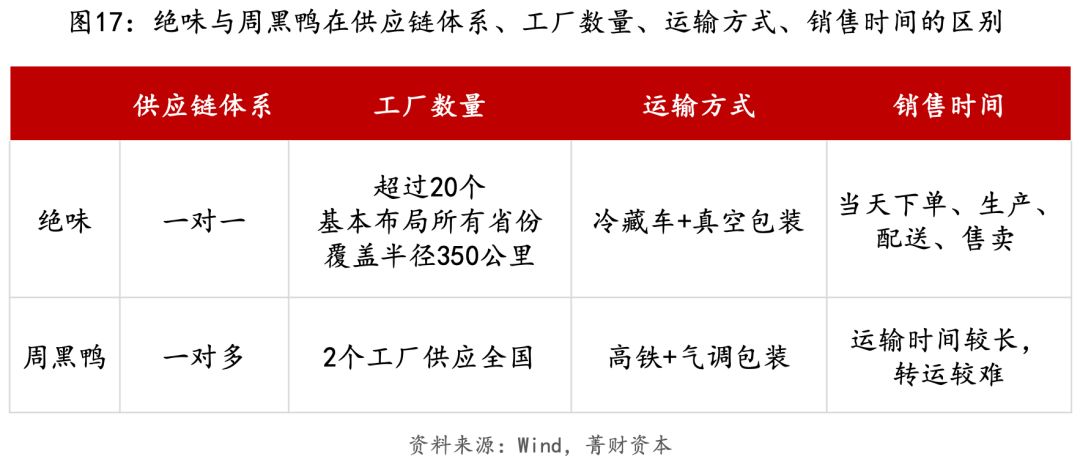 绝味生意经深度解析,绝味连锁模式怎么运营的