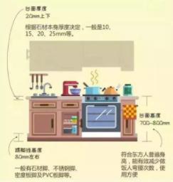 厨卫装修避坑指南大全,32条血泪厨卫装修经验