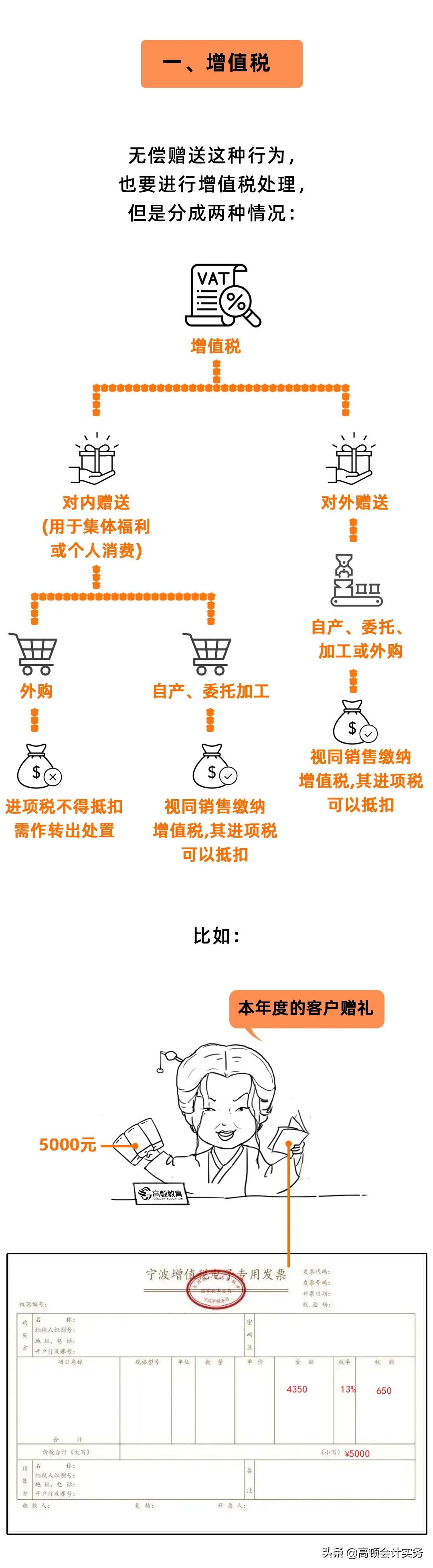 给客户送礼会计分录怎么写,春节送礼给客户会计处理