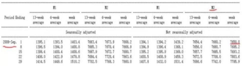 中国要买美国国债6000亿美元,中国持有美国国债是多少美元