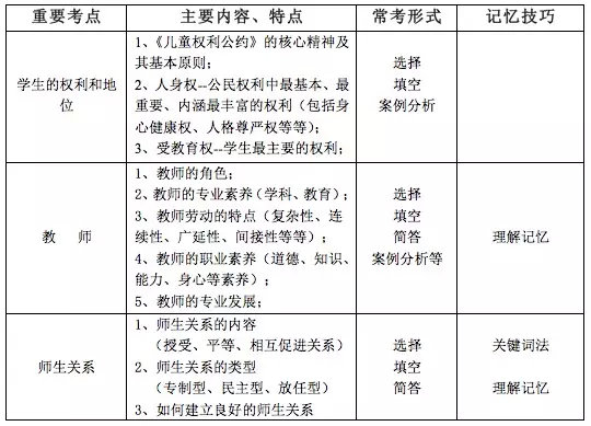 教师招聘中这71个知识点常考,教师招聘综合知识必背知识点