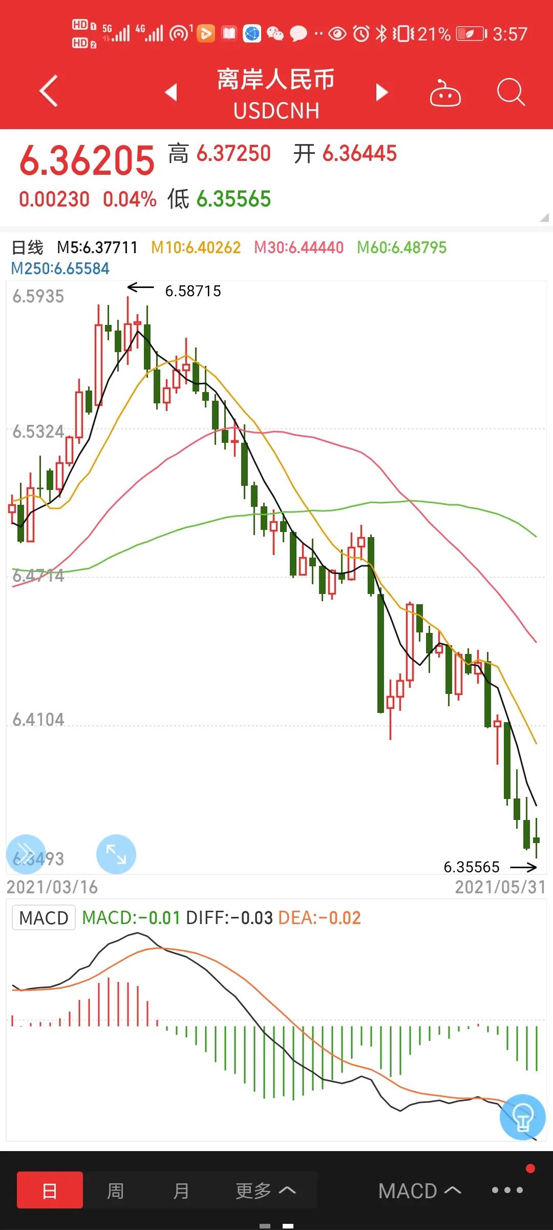 本币贬值影响股市,本币升值对银行股的影响