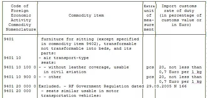 各国关税制度怎么查询,各国海关进口数据查询