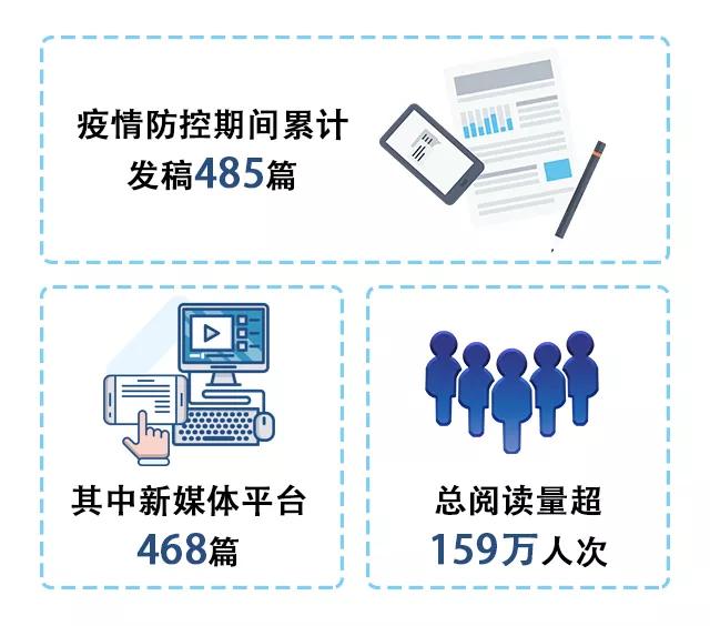 云监控助力疫情防控工作,北京一中院疫情防控