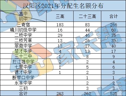 武汉汉阳学区介绍,武汉中小学对口学区