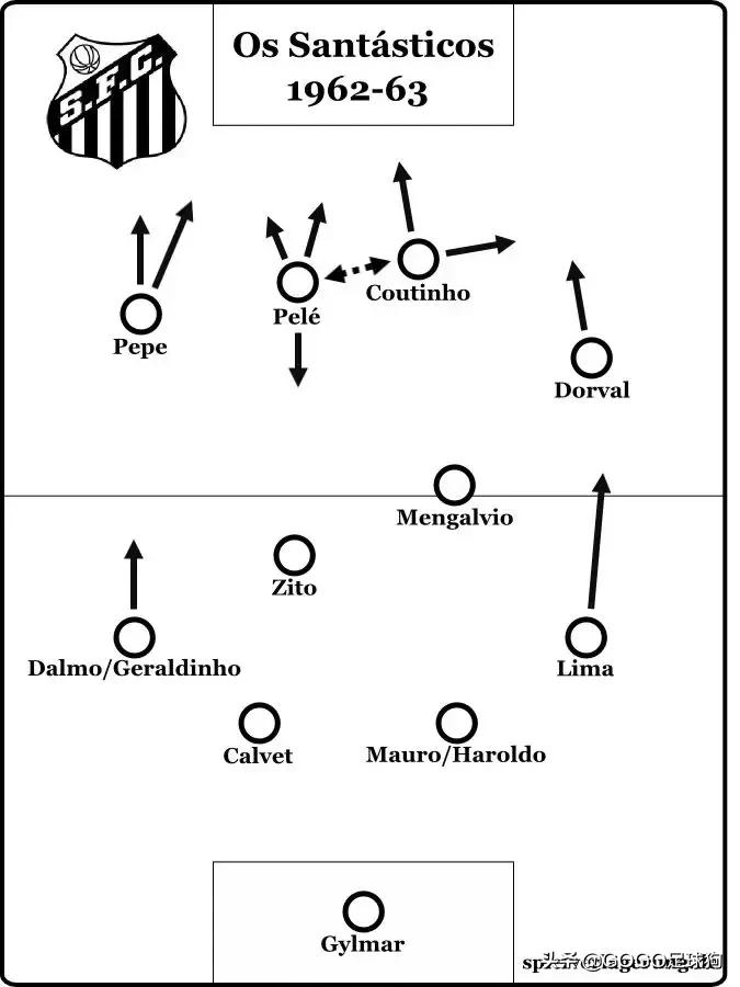 「足球狗」战术分析：伪9号系列二，分析中锋在现代足球中的变种