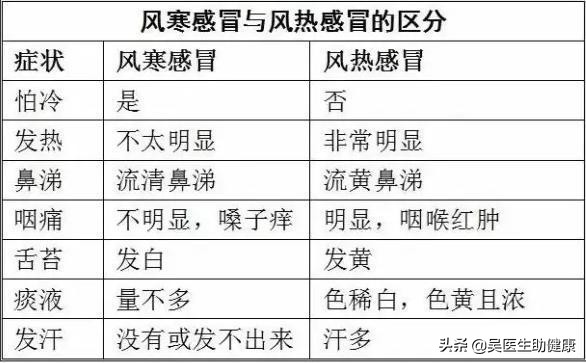 如何根据感冒症状选择感冒药,夏季感冒适合吃哪种感冒药