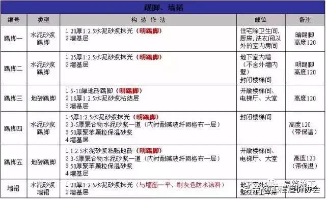 万科建筑施工讲解,万科最新施工标准