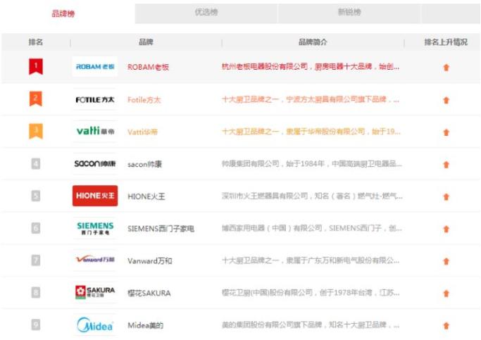 抽油烟机怎么选择和注意事项,抽油烟机买多大的可以吸得干净